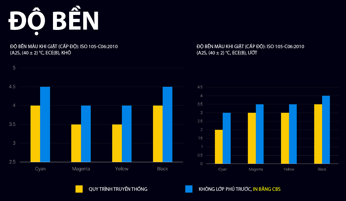 Độ bền màu của máy in DGI Artrix Omni Pro