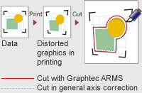 img 4 point axis alignment