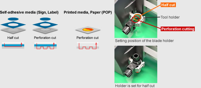 img perforation cutting