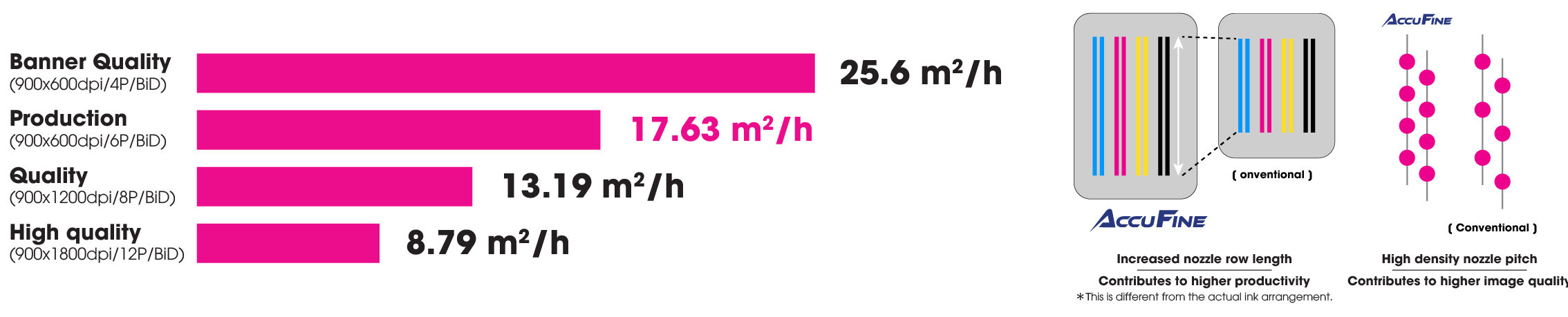 Print speed