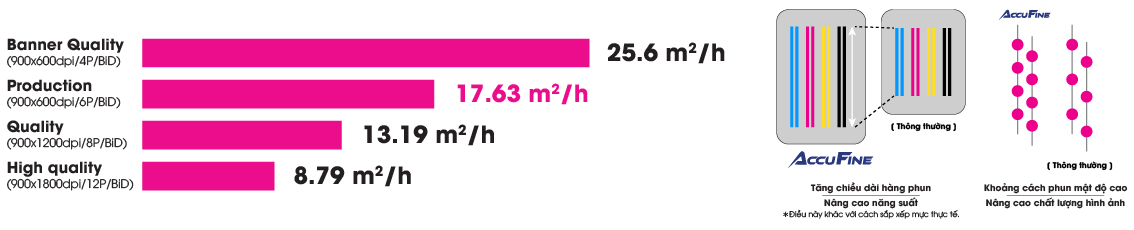 Print speed