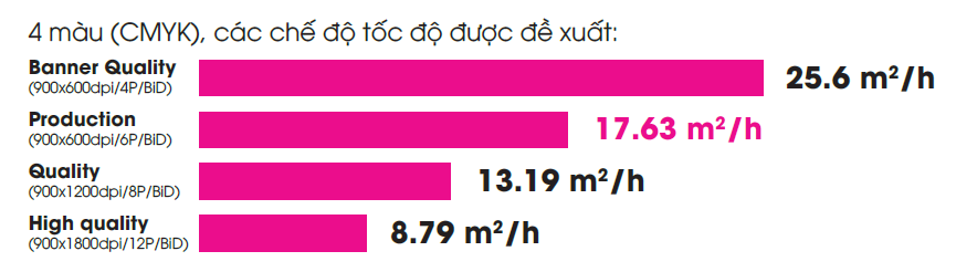 speed-vi.png