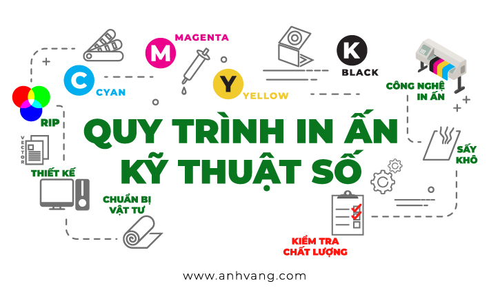 IN KỸ THUẬT SỐ LÀ GÌ? QUY TRÌNH IN KỸ THUẬT SỐ RA SAO?